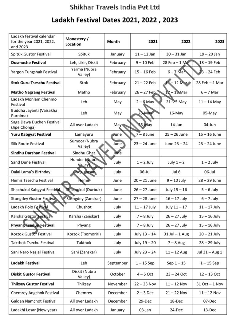 List of Popular Cultural Festivals in Ladakh - Shikhar travels
