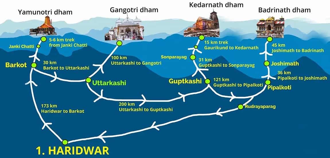 Route Map for Char Dham Yatra
