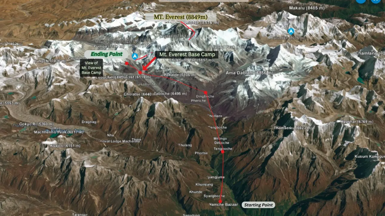 Mount Everest Base Camp Route