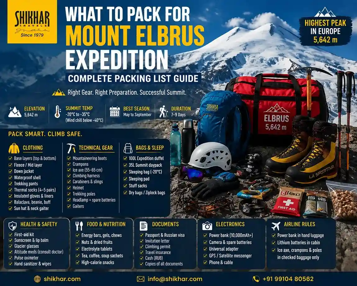 What to Pack for a Mount Elbrus Expedition