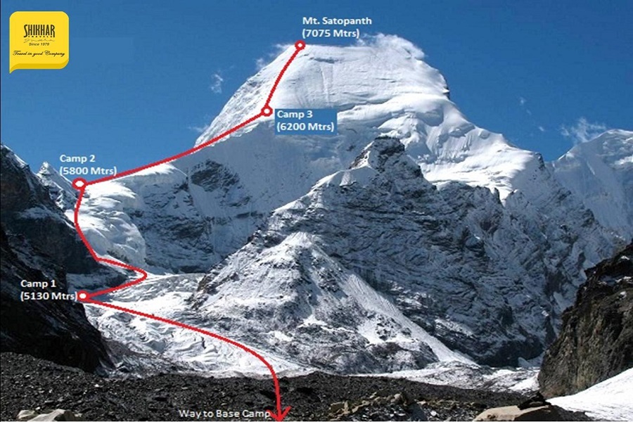 Mount Satopanth Expedition (7075 M | 23212 Ft)